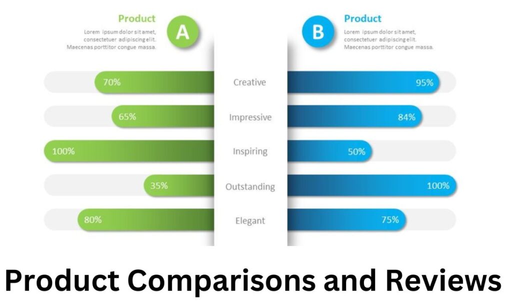 Product Comparisons and Reviews