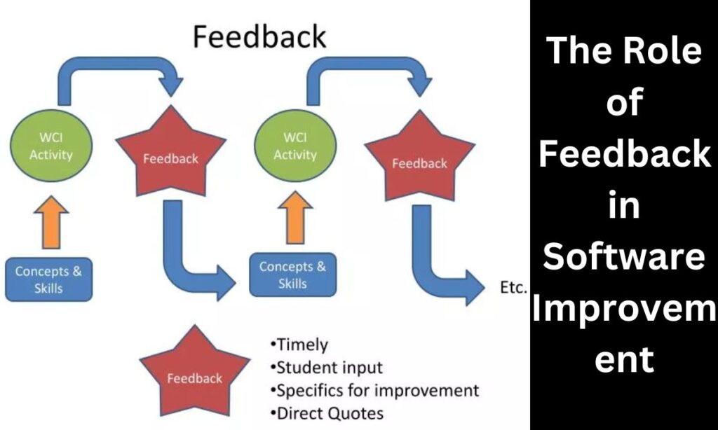 The Role of Feedback in Software Improvement